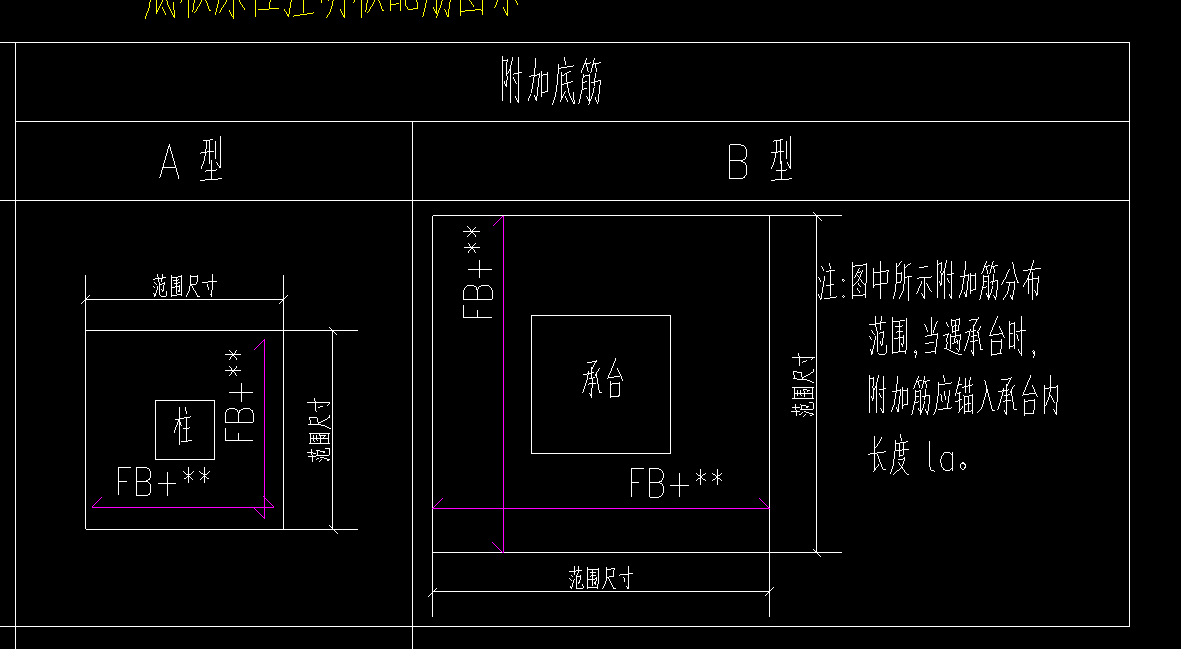 附加