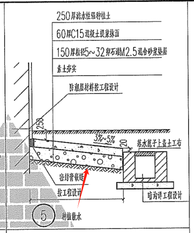 散水