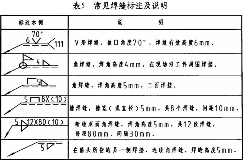 标注