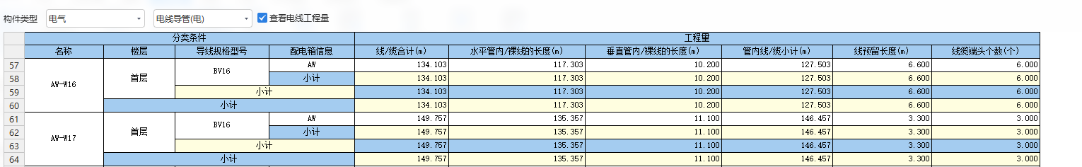 手算