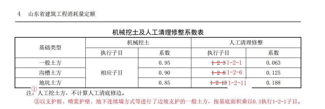 喷浆护坡