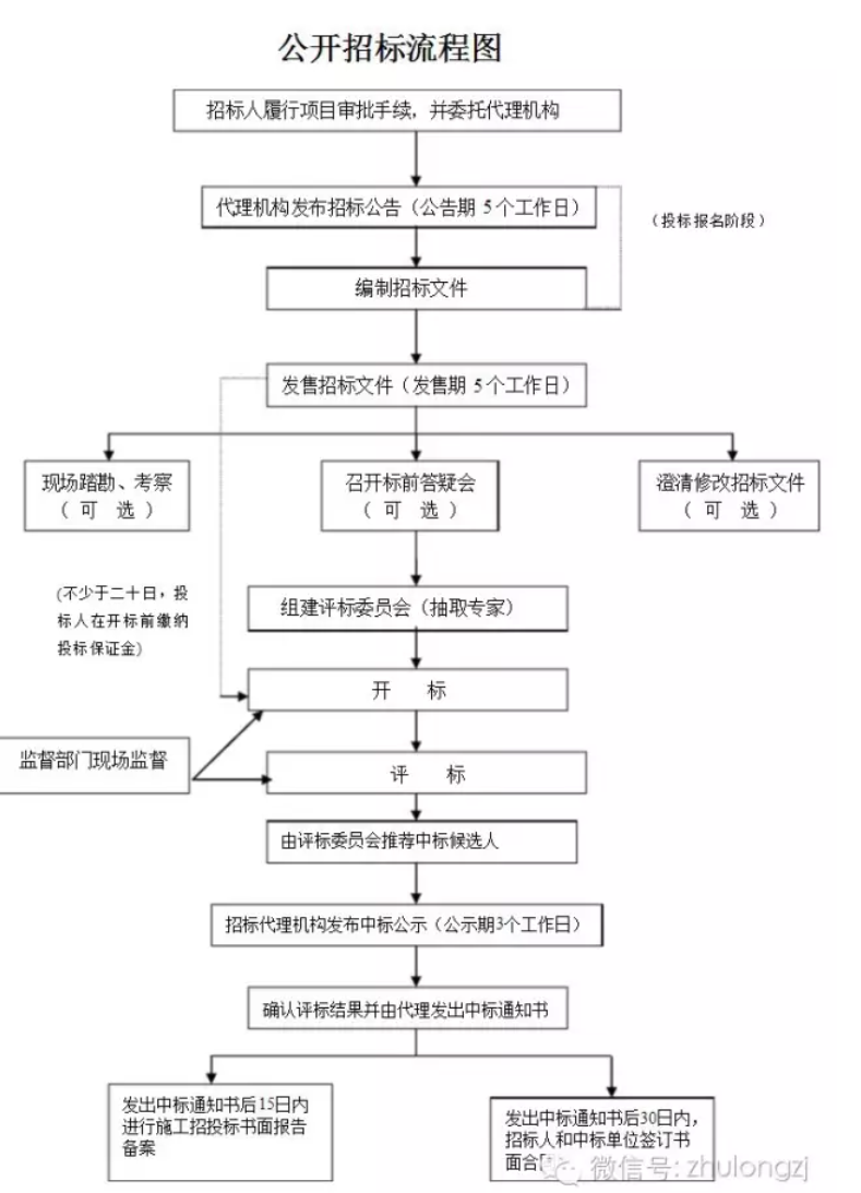 工程造价画图教程图片