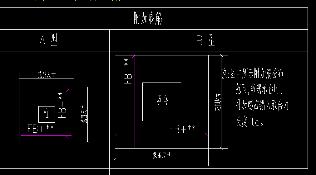 负筋