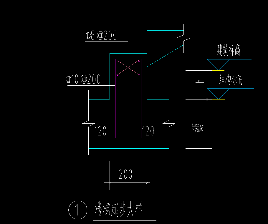 起步