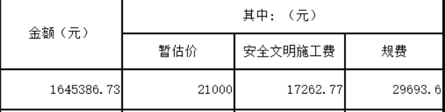 规费和安全文明施工费