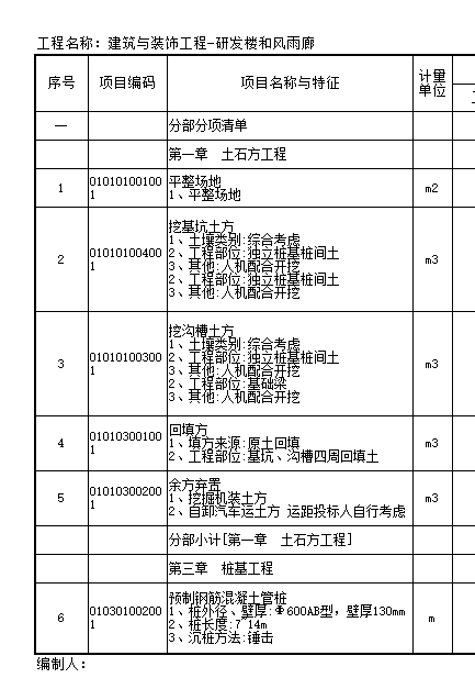 项目特征
