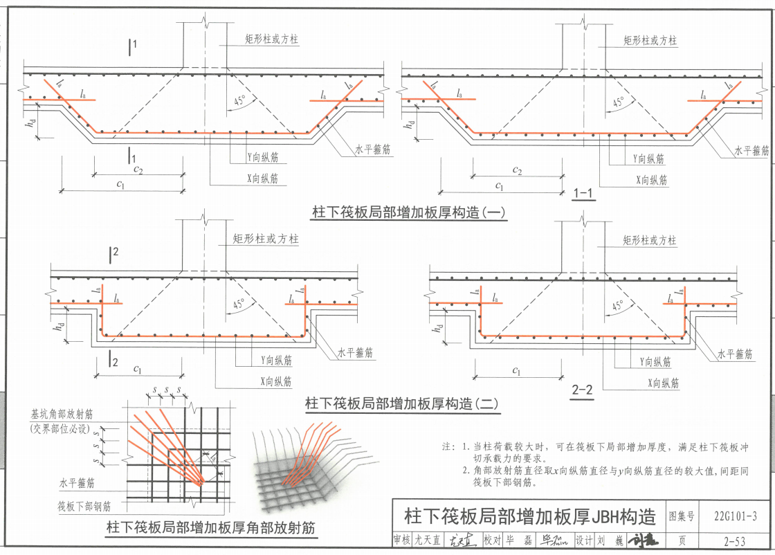 封闭箍