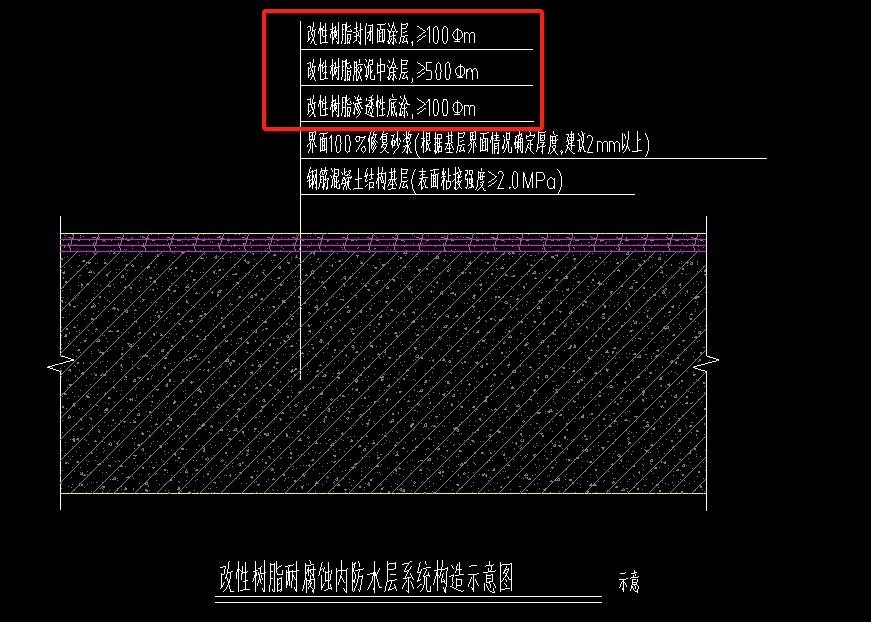 如何组价