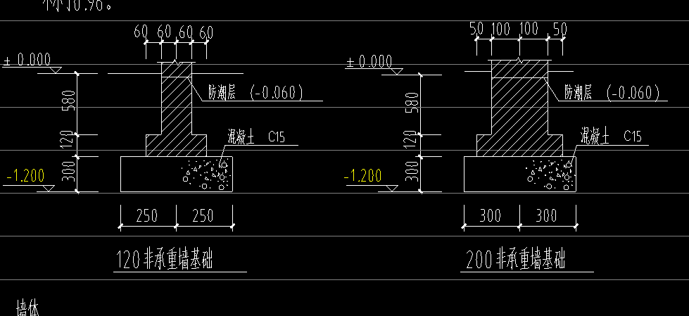 正负0