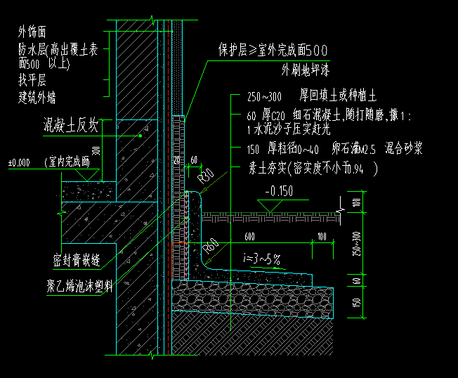 厚度