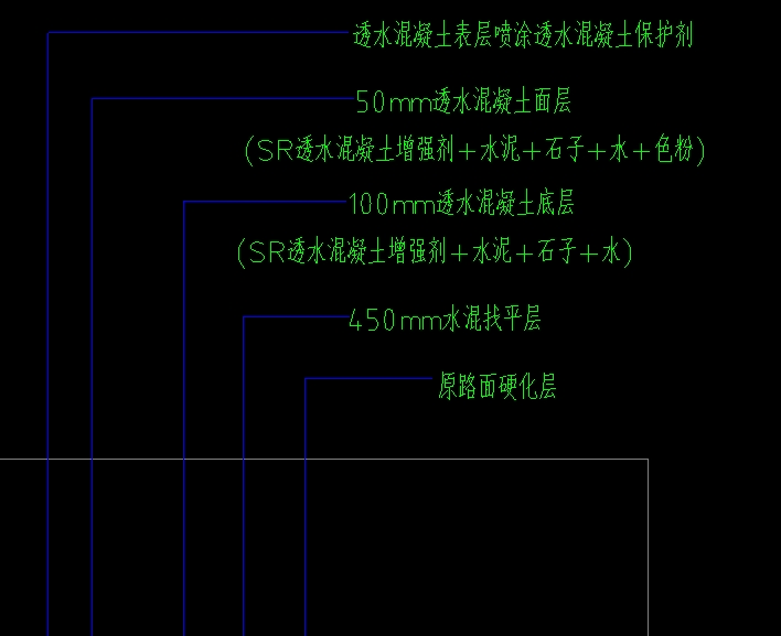 定额