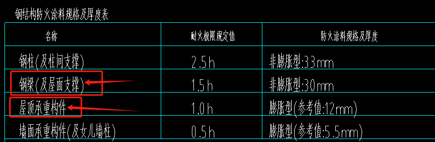 构件