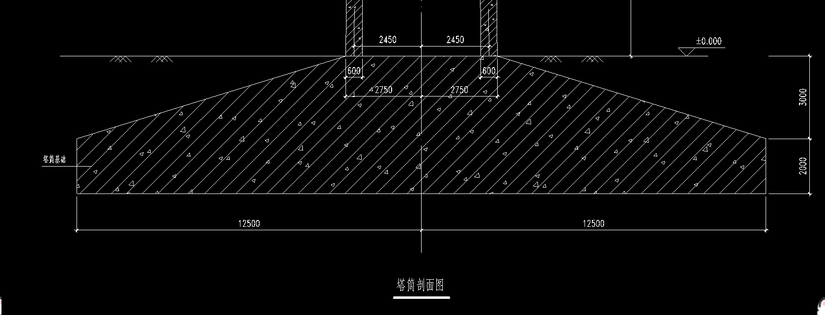 基础怎么画
