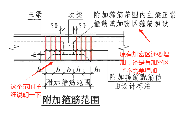 附加箍筋