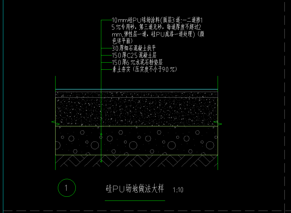 怎么套价