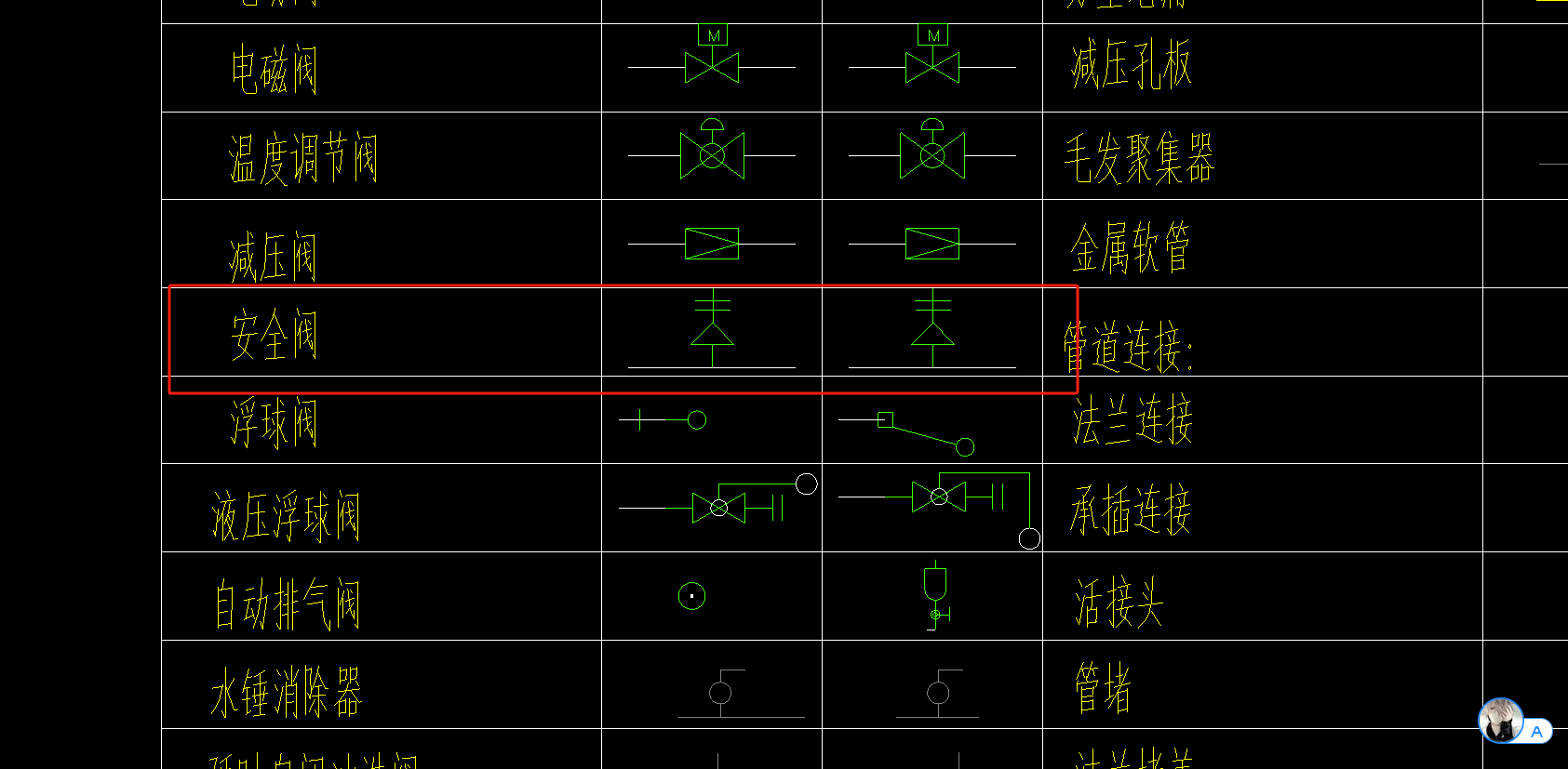 答疑解惑