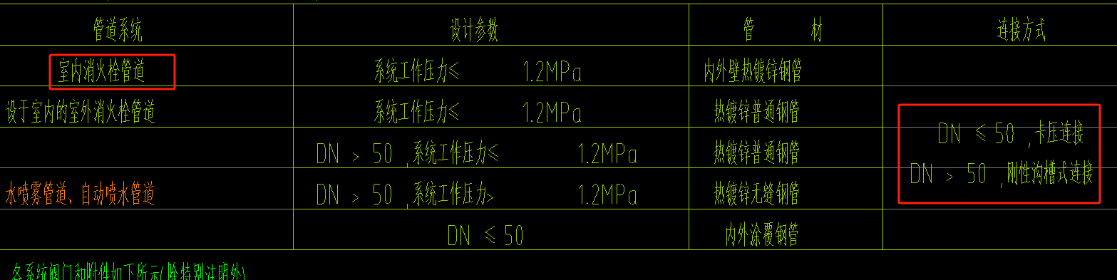 室内消火栓