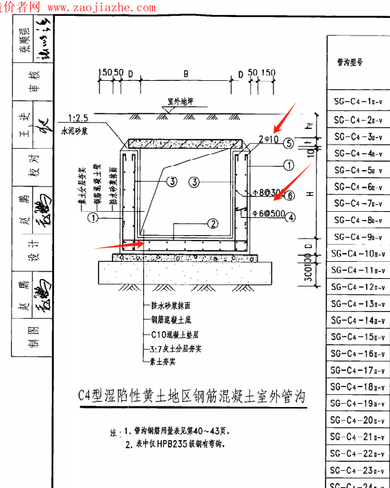 配筋