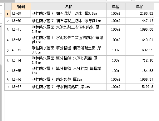 项目包括