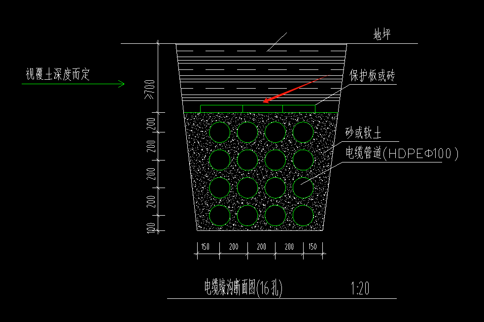 根数