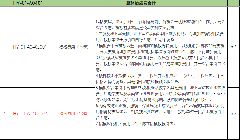 项目特征