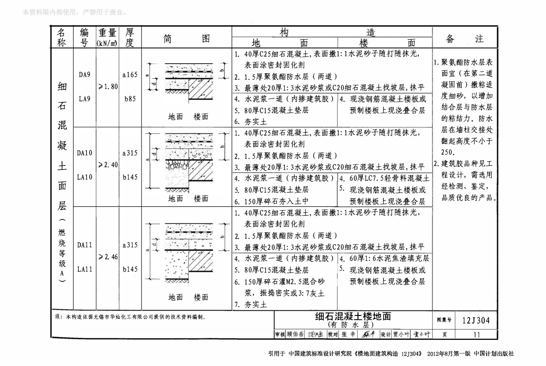 楼面