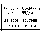 超高模板
