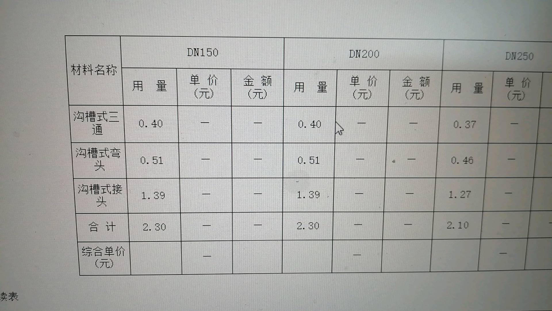 管溝