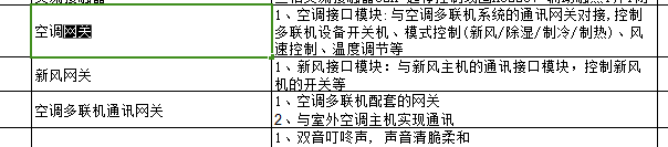 定额