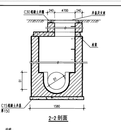 模板工