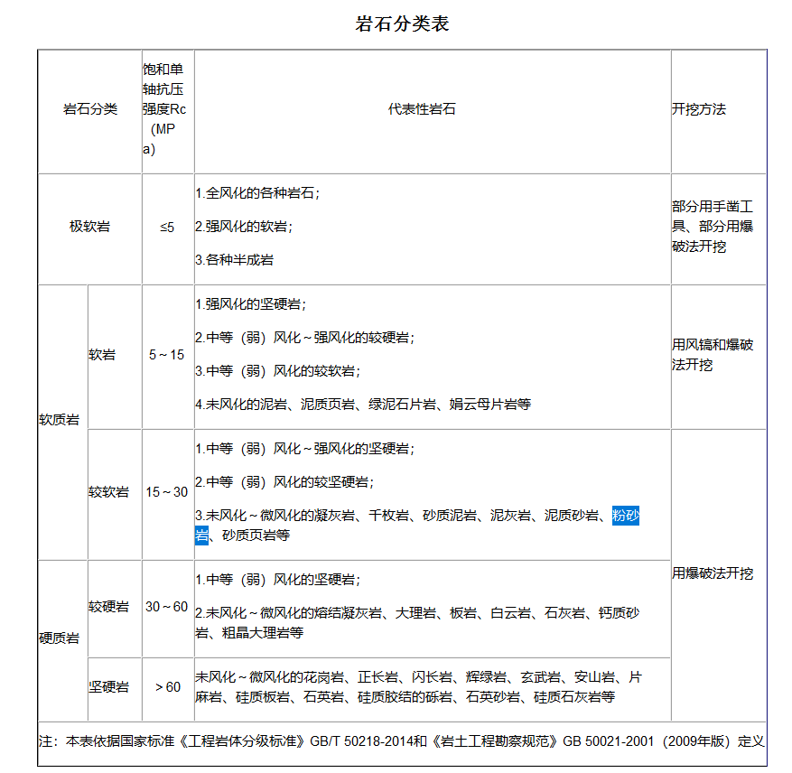 广联达服务新干线