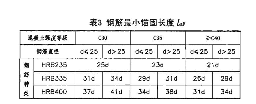 人防