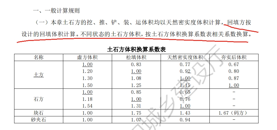 清单与定额