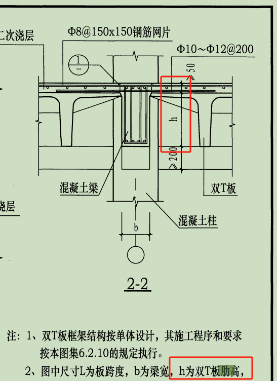 工程量