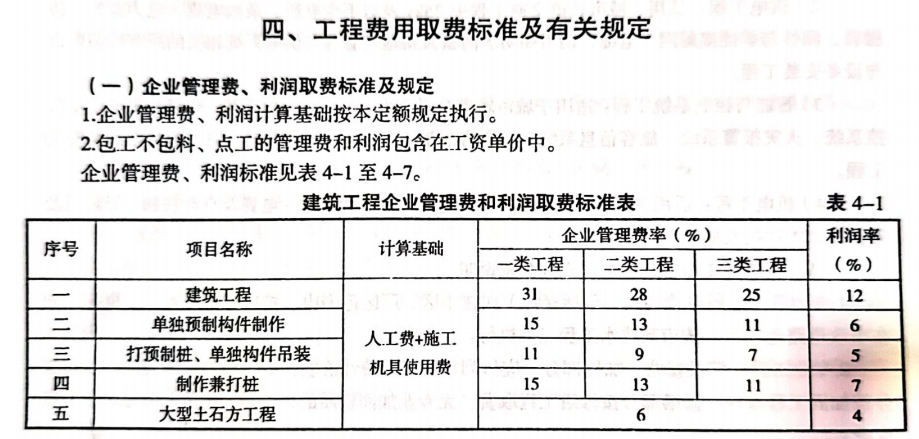 管理费