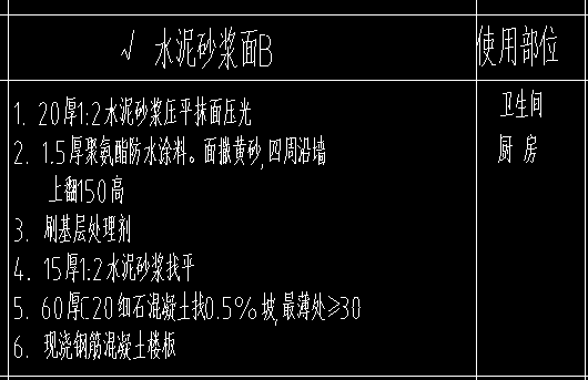 项目特征