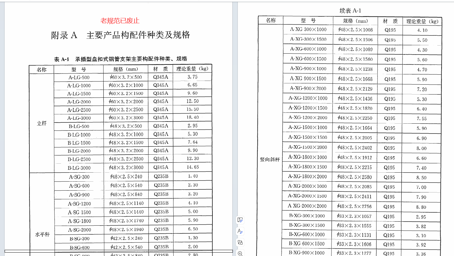 盘扣架理论重量表图片