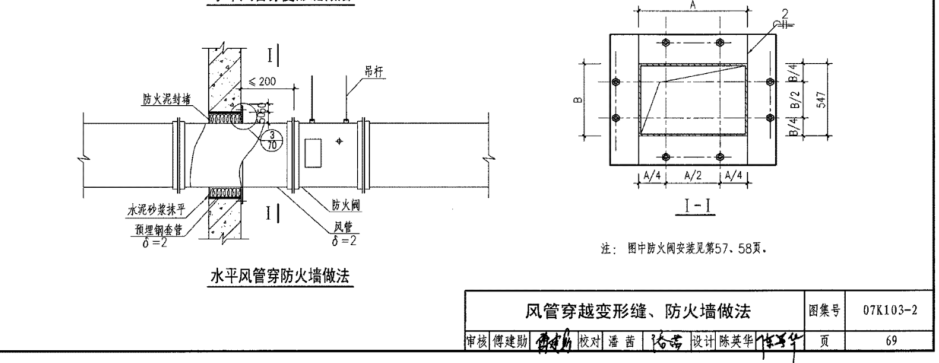 管底