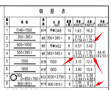 钢筋表