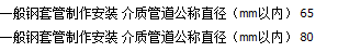 定额