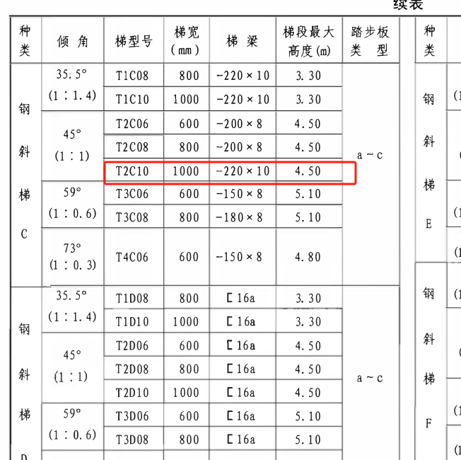 梯梁
