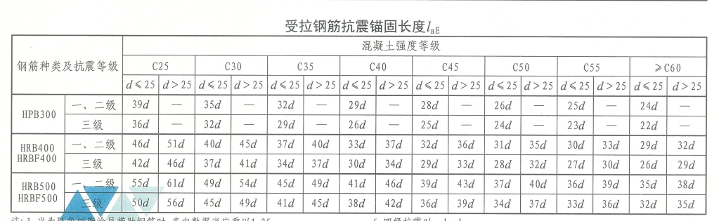 建筑行业快速问答平台-答疑解惑