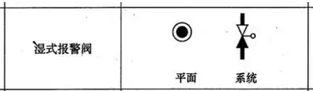 什么阀门