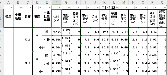 提量