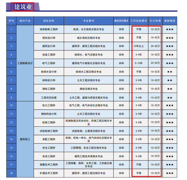 造价工程师