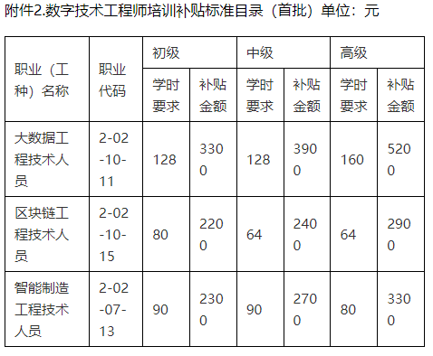 造价工程