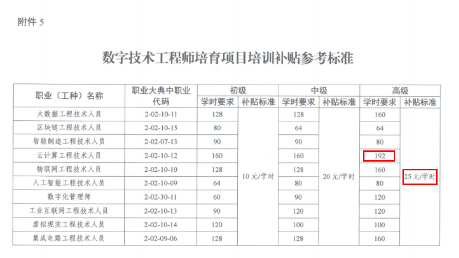 级造价工程师