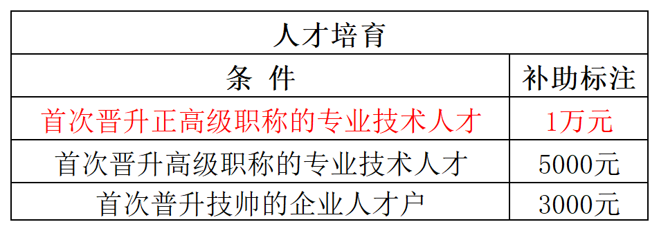 造价工程