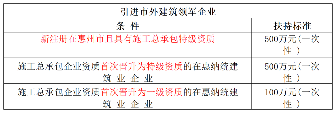 级造价工程师