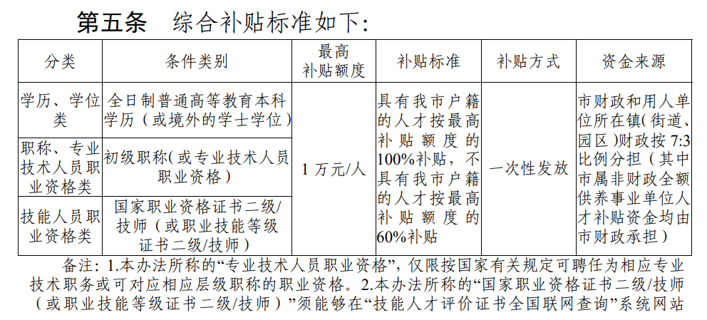 造价工程师